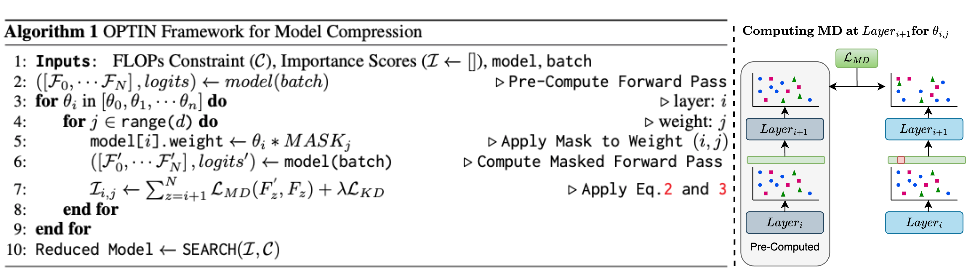 OPTIN Algorithm