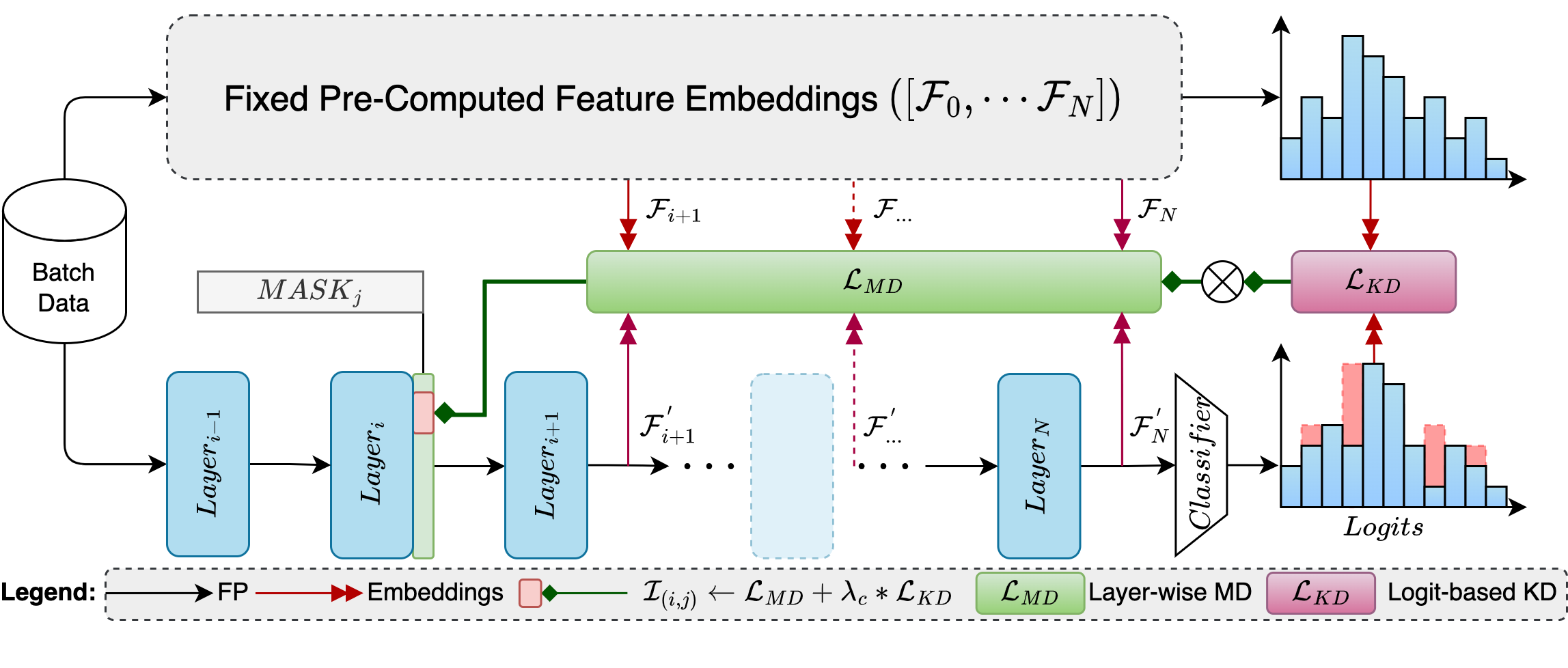 Main Pruning Pipeline