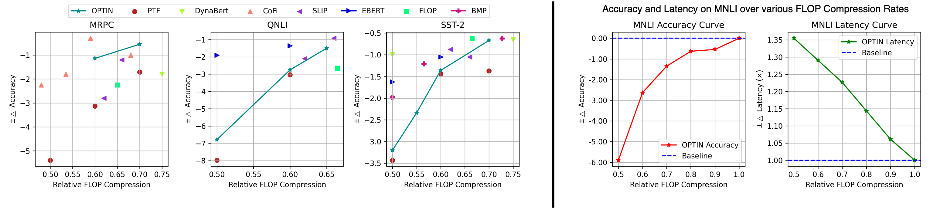 Natural Language Results