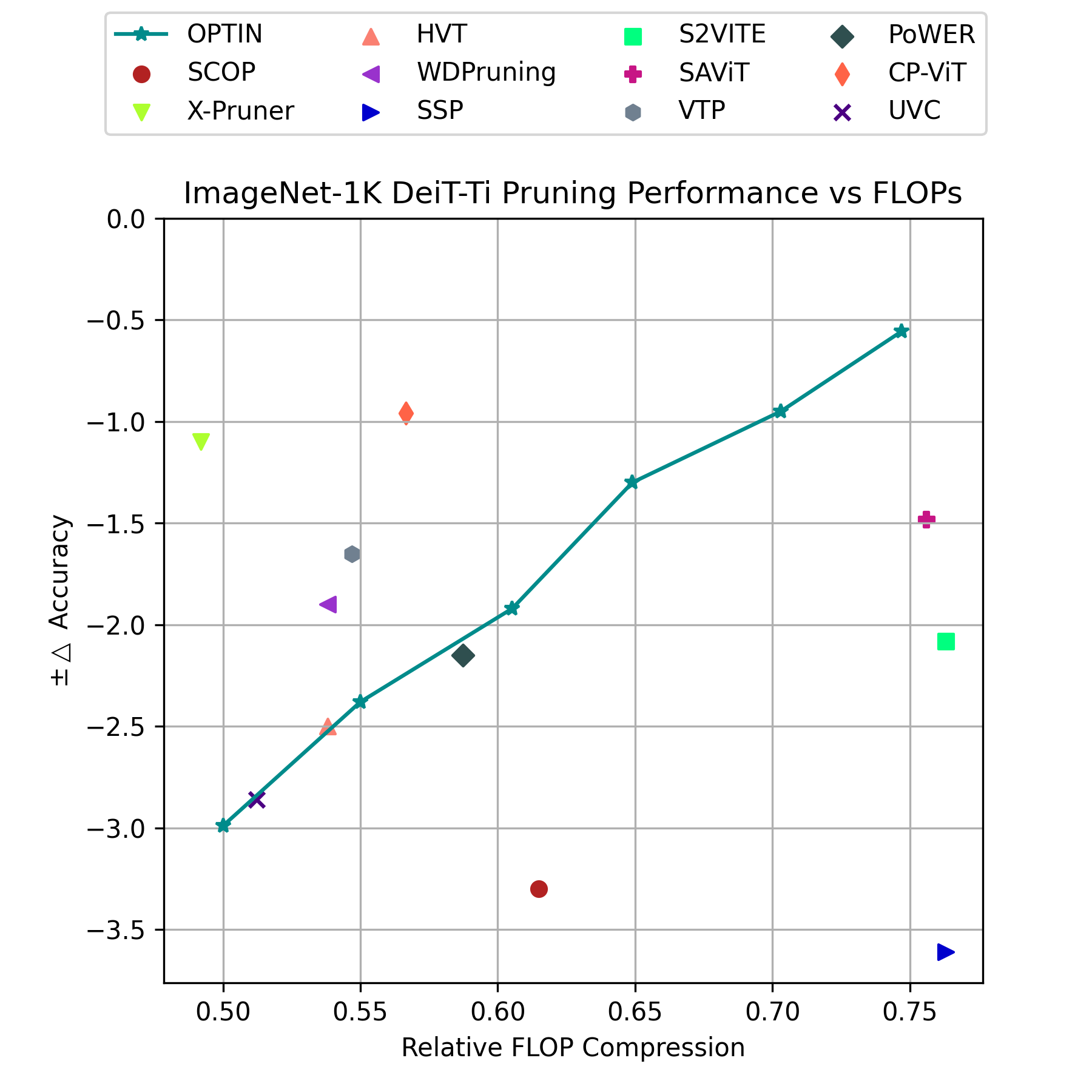 Image Classification Results